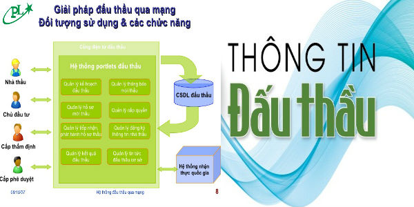 Đăng ký đấu thầu qua mạng